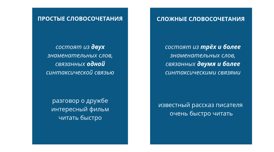 «Связанным» — часть речи и особенности использования в русском языке
